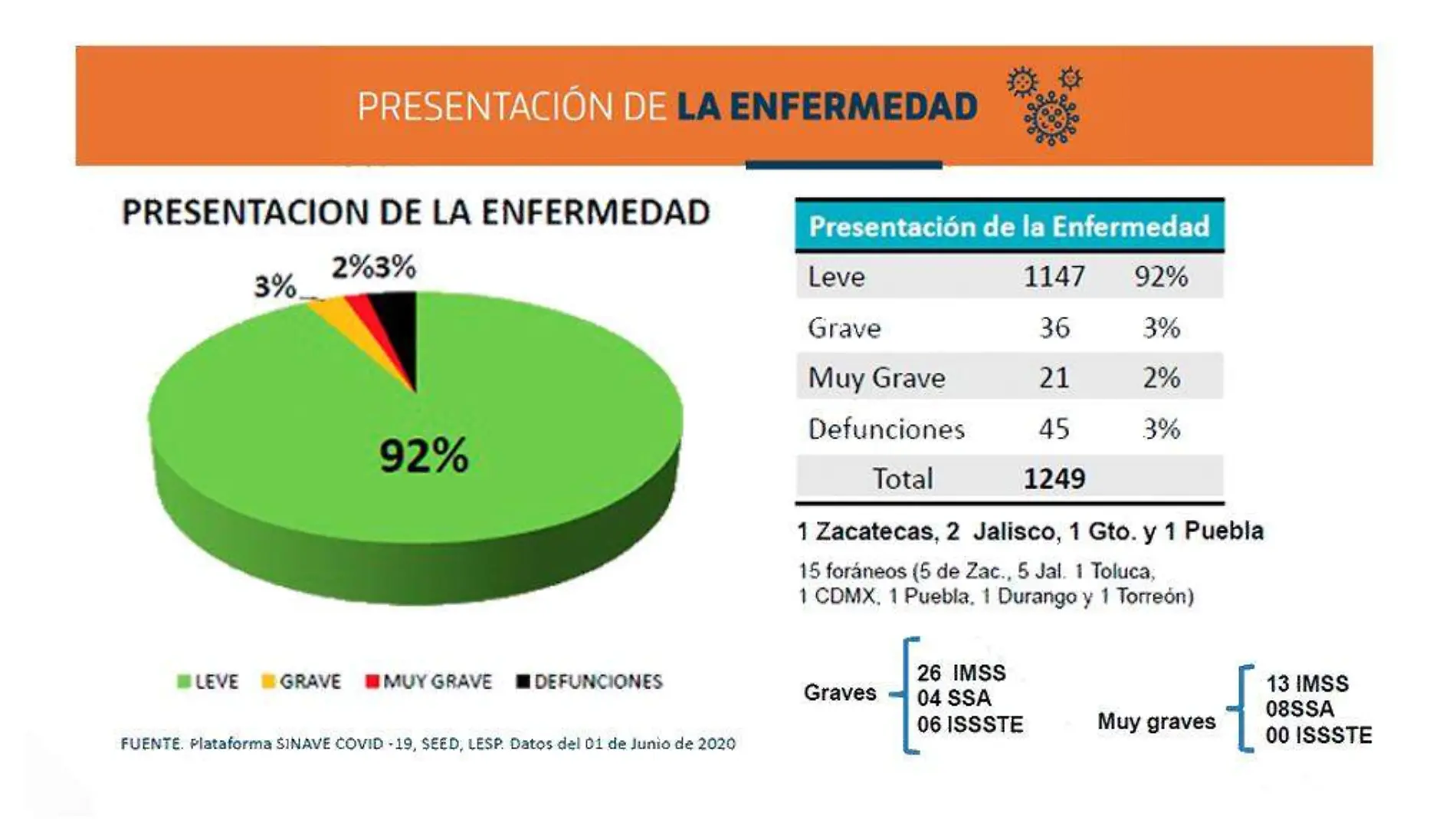 Reporte Avance Covid-19 Ags ISSEA junio 2